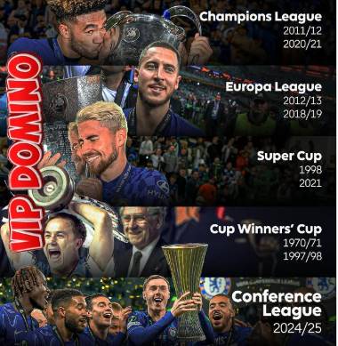 Jalan Mulus Chelsea Menuju Juara Conference League 2024/25